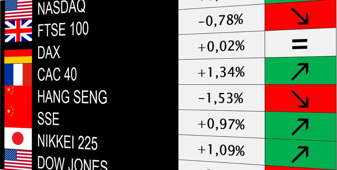 ​Market Update: FTSE 100 Falls, US Markets Rise​