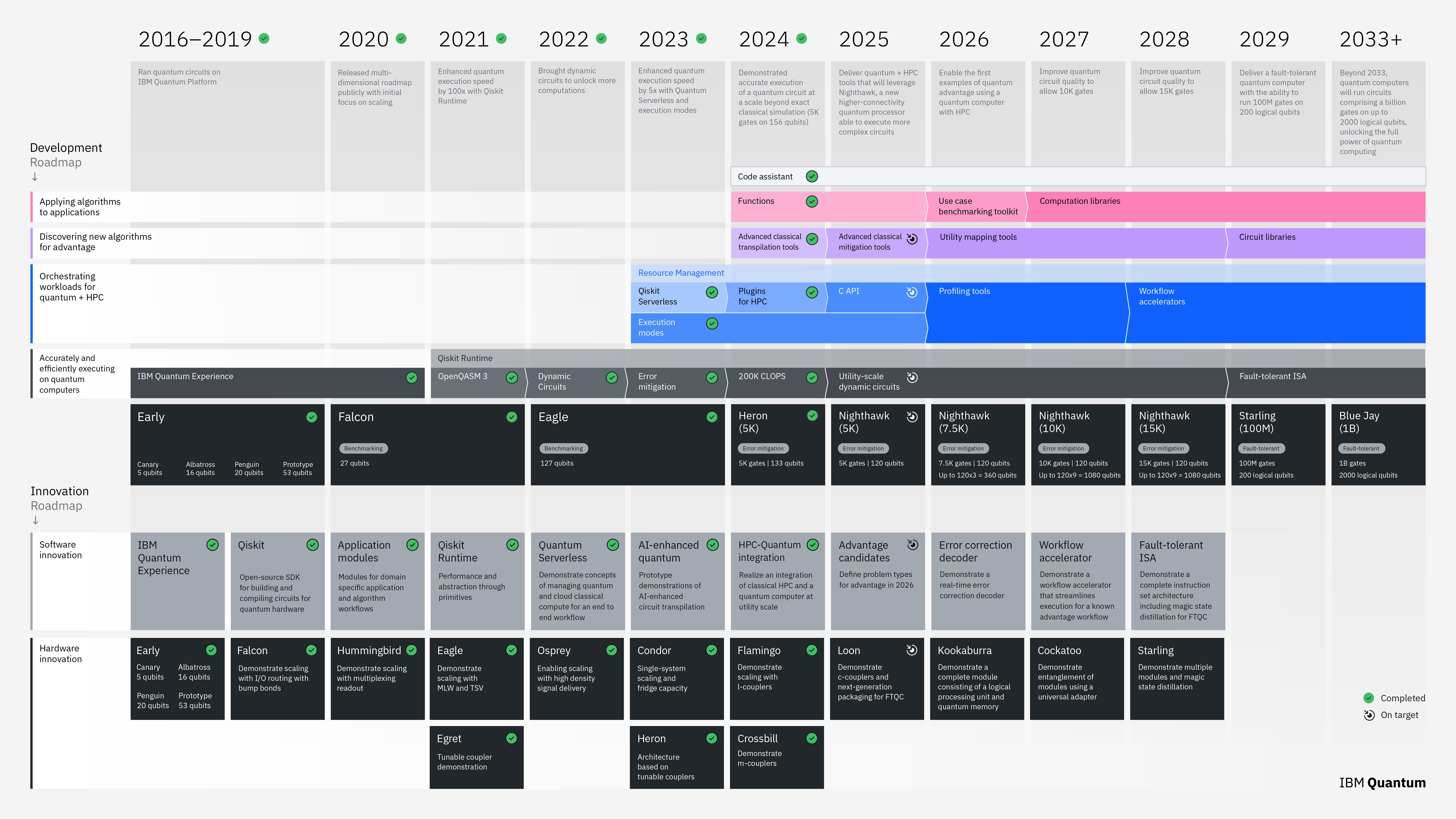 2025 Development & Innovation Roadmap.jpg