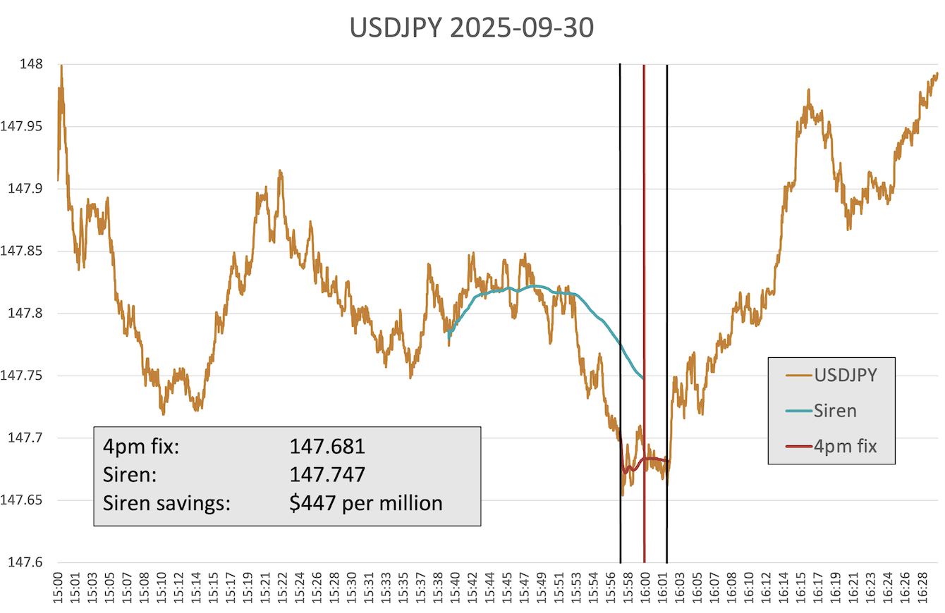 What Happened at the Month-End Fix?