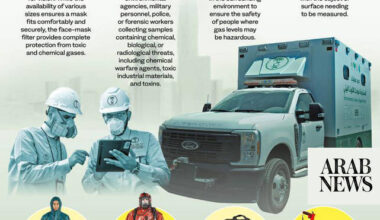 NCEC develops an environmental pollution vehicle to reduce pollution and protect public health