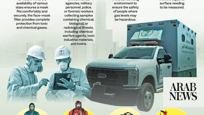 NCEC develops an environmental pollution vehicle to reduce pollution and protect public health