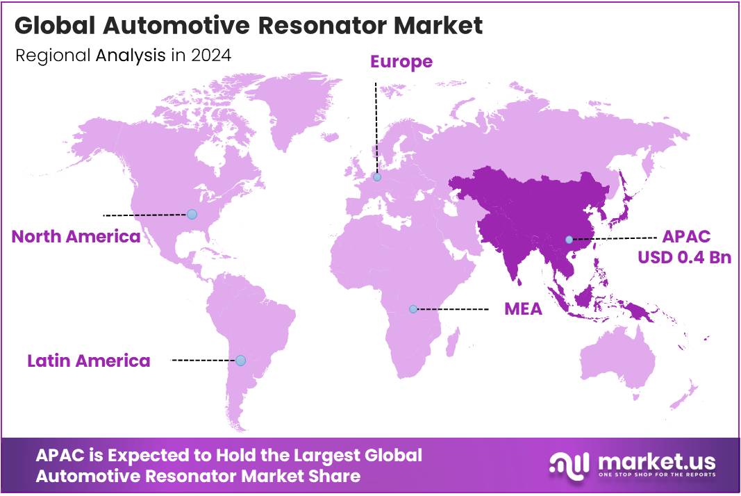 Automotive Resonator Market Regional Analysis