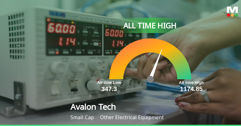 Avalon Technologies Soars to All-Time High, Signaling Unstoppable Market Momentum!