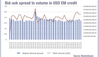 What’s up EM? - The DESK