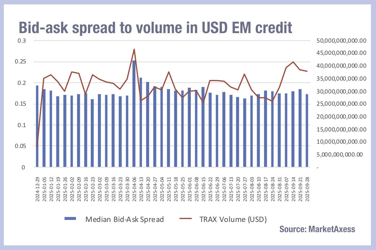 What’s up EM? - The DESK