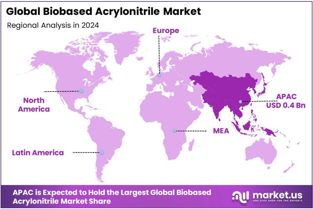 Biobased Acrylonitrile Market Regional Analysis