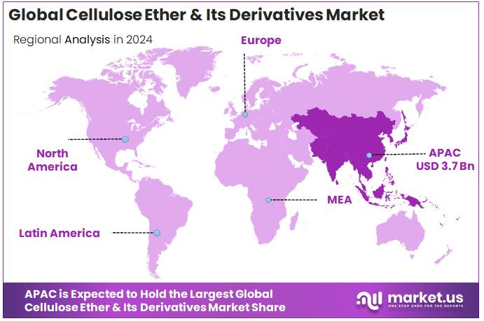 Cellulose Ether & Its Derivatives Market Regional Analysis