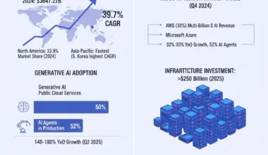 Cloud AI Service Usage Statistics (2025)