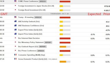 Economic calendar in Asia, Thursday, October 30, 2025. Its about to get real - BOJ Day! - investingLive