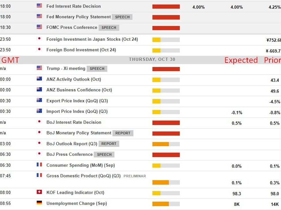 Economic calendar in Asia, Thursday, October 30, 2025. Its about to get real - BOJ Day! - investingLive