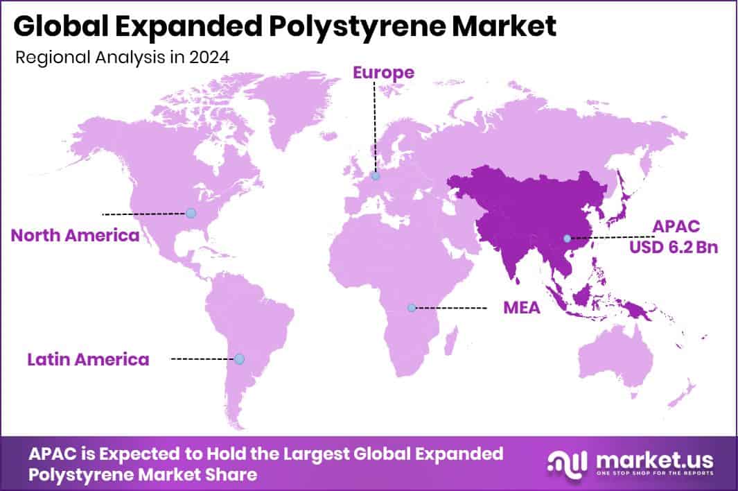 Expanded Polystyrene Market Region