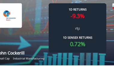 John Cockerill India Ltd Faces 10% Decline Amid Significant Selling Pressure and Market Volatility.