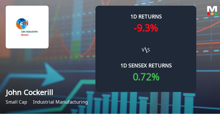 John Cockerill India Ltd Faces 10% Decline Amid Significant Selling Pressure and Market Volatility.