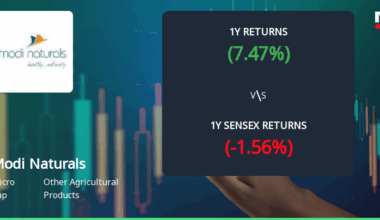 Modi Naturals Faces Mixed Technical Trends Amid Recent Market Volatility