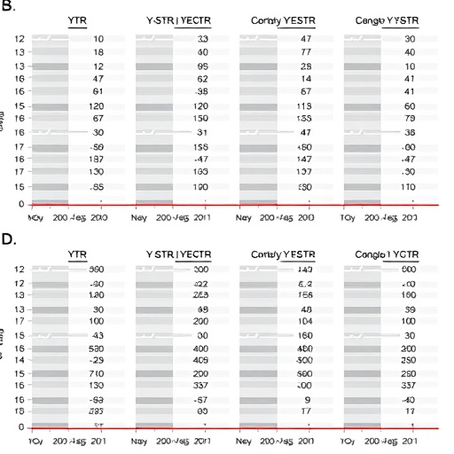 Multilocus Gene Deletion and Conversion at Y-STR