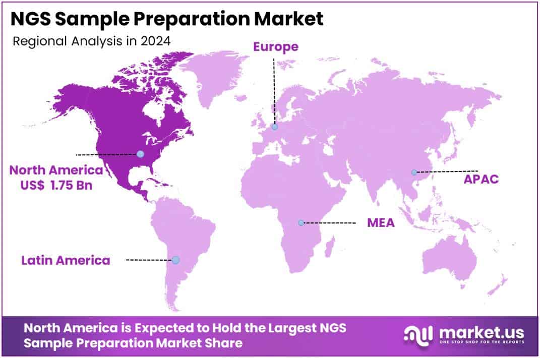 NGS Sample Preparation Market Regions