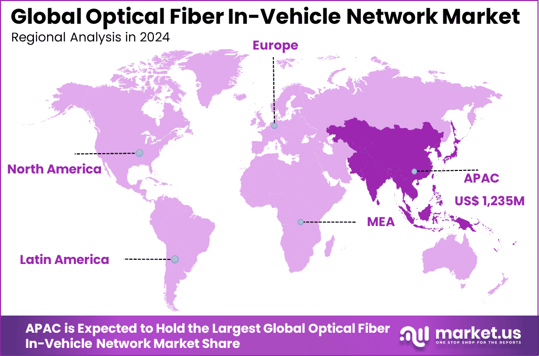 Optical Fiber In-Vehicle Network Market Region