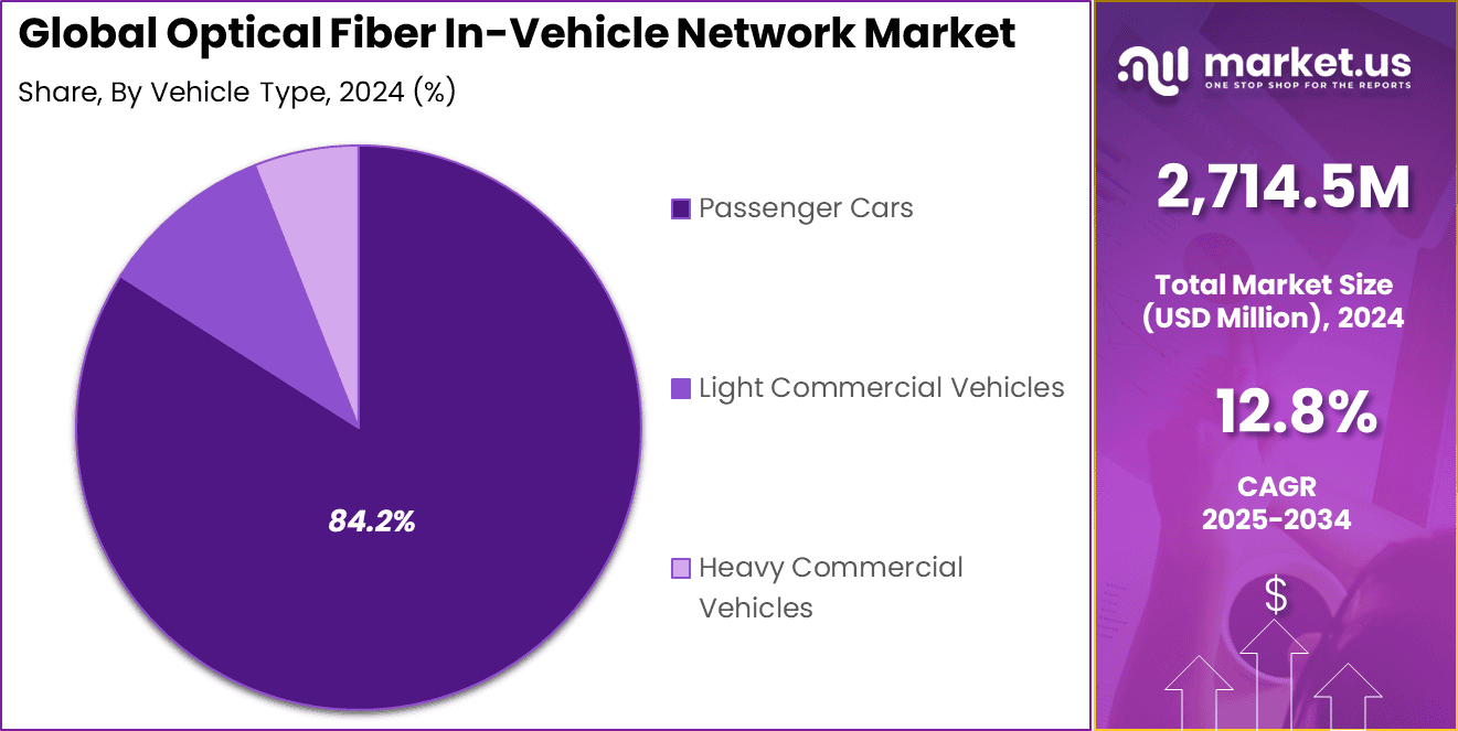 Optical Fiber In-Vehicle Network Market Share