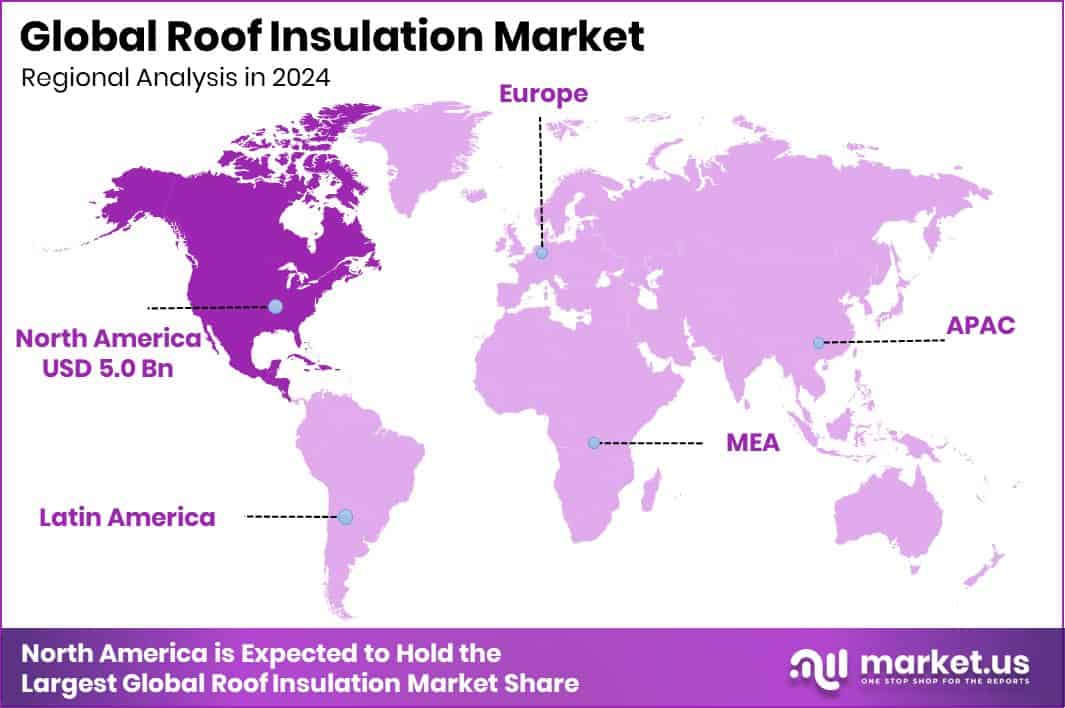 Roof Insulation Market Region