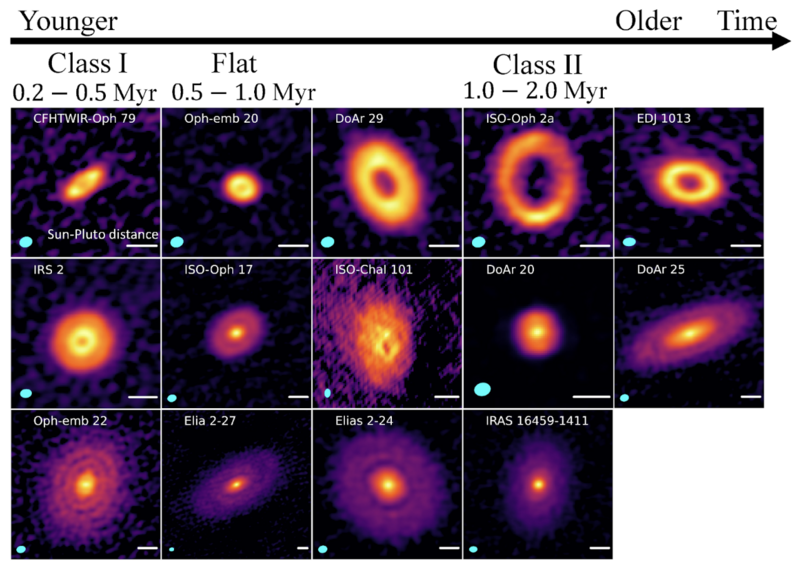 The evolutionary sequence of proto-planetary disks with substructures (Credit : NRAO/AUI/NSF)