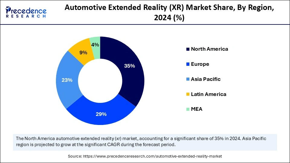 Automotive Extended Reality (XR) Market Share, By Region, 2024 (%)