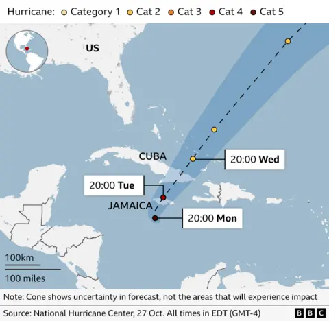 A graphic shows the predicted path of Hurricane Melissa, forecast to be over Jamaica's northern coast at 20:00EDT on Tuesday, to then go over Cuba, and the Bahamas at 20:00EDT on Wednesday. 