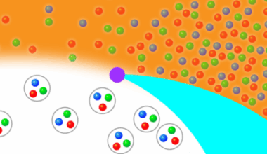 Criticality in Nature’s Strongest Force