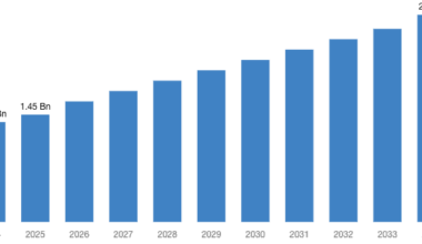 [Latest] Global Left Ventricular Assist Devices Market Size/Share