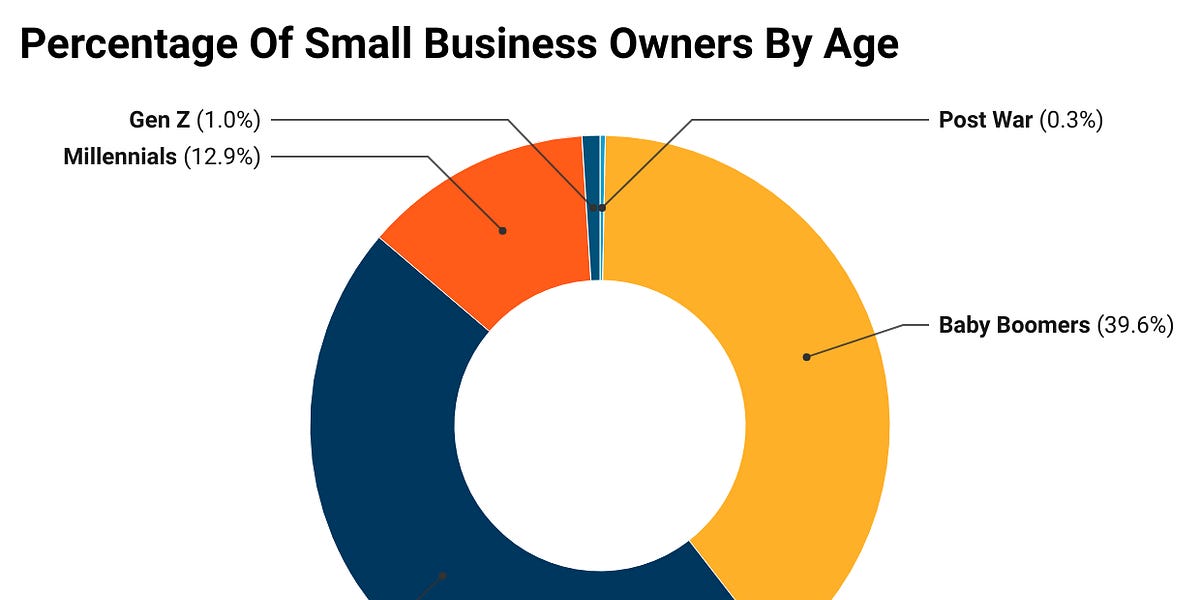 A Silver Tsunami? - Joe Lonsdale