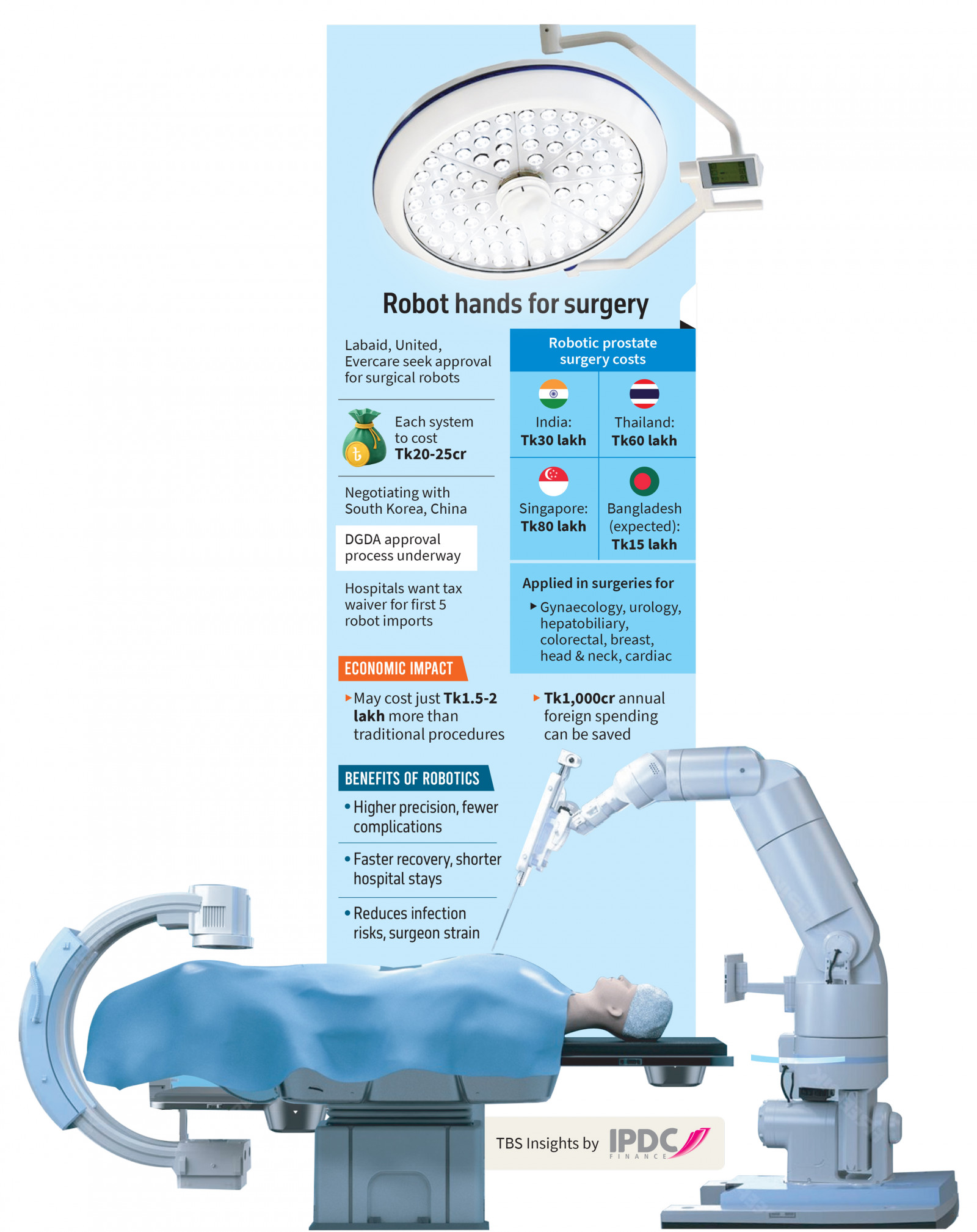 Infograph: TBS