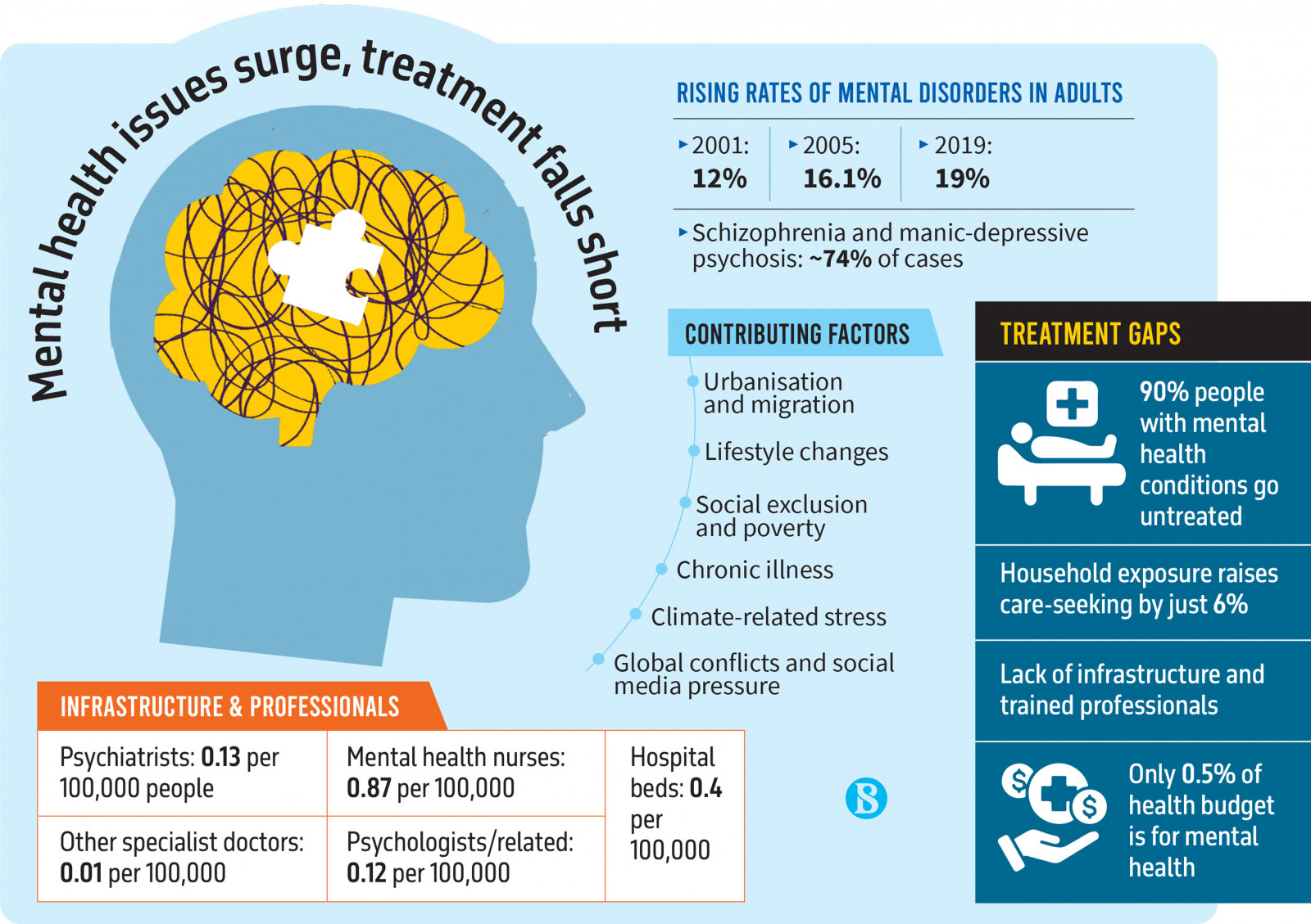 Infographics: TBS