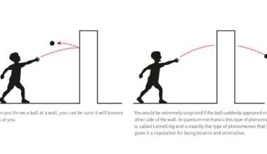 Macroscopic quantum tunneling wins 2025's Nobel Prize in physics