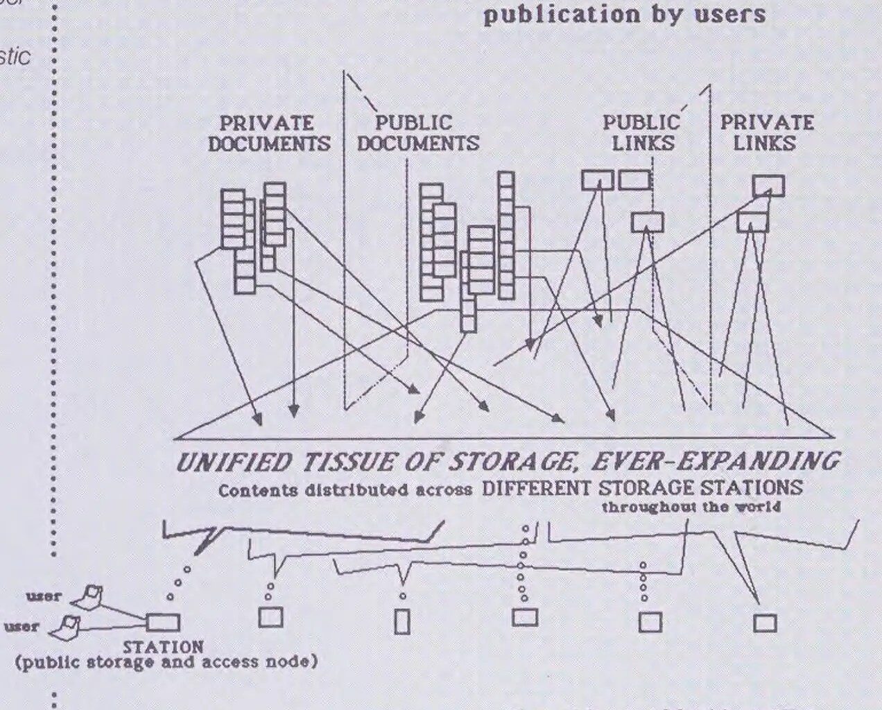 The Internet We Didn’t Get