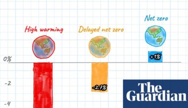 The climate crisis is expensive: net zero is cheaper for Australia than not doing more | Environment