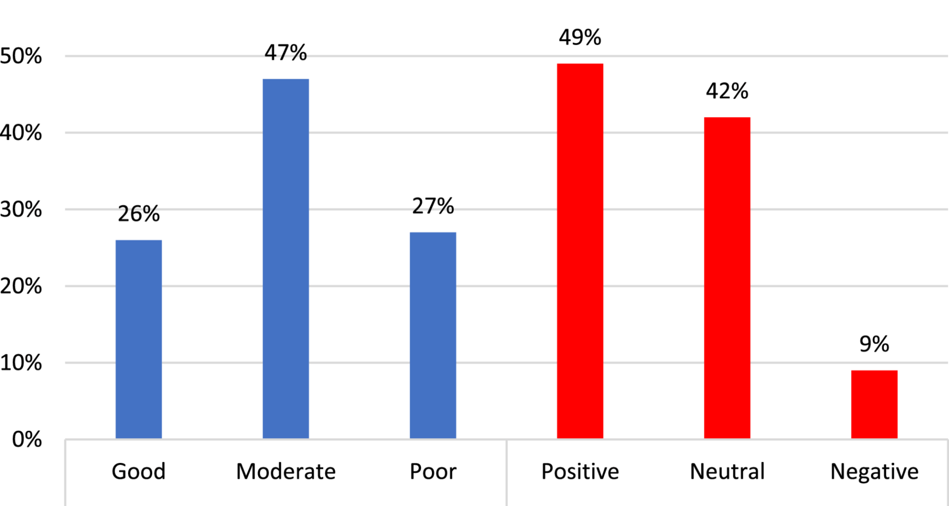 Preventive insights and practices of female health professionals regarding cervical cell dysplasia: a cross-sectional study in Egypt | BMC Public Health