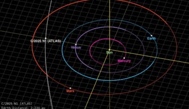 Post Perihelion Data on 3I/ATLAS. Reports from the Minor Planet Center… | by Avi Loeb | Nov, 2025