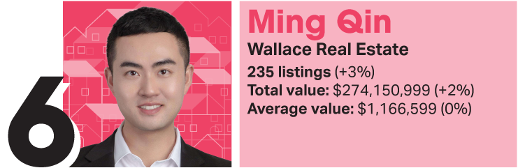 There are some new names in OneRoof's agent rankings for 2025. Artwork / Beth Walsh