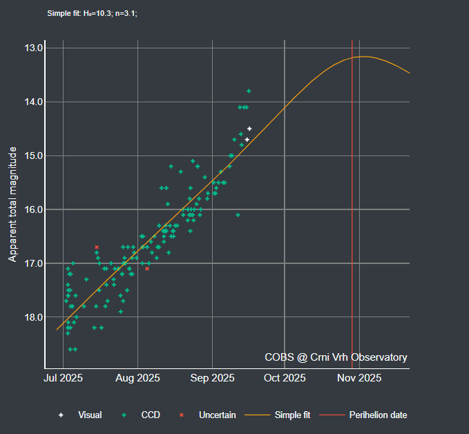 Graph with hashmarks mostly along an ascending line, with the latest hashmarks far above the line.