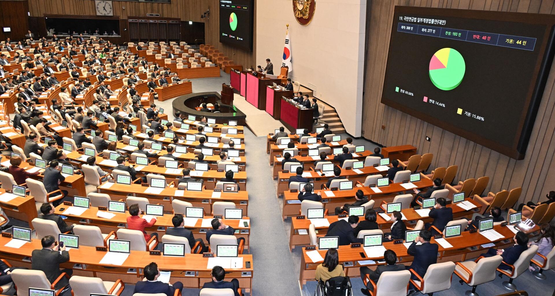 More than half of Koreans distrust national pension amid backlash over premium hike plan