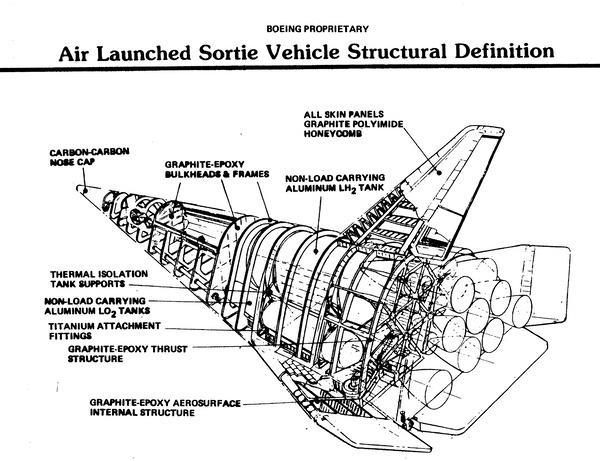 ASLV
