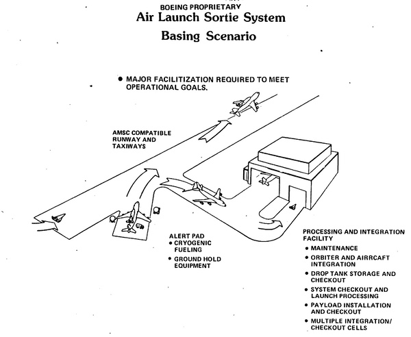 ASLV