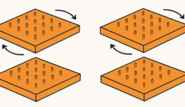 Twistelastics controls how mechanical waves move in metamaterials – Physics World