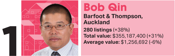 There are some new names in OneRoof's agent rankings for 2025. Artwork / Beth Walsh