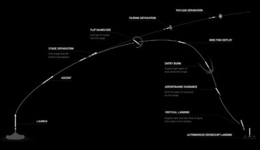 SpaceX lit up the night sky of California