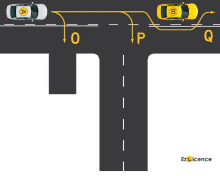 An illustration of road maneuverers. 