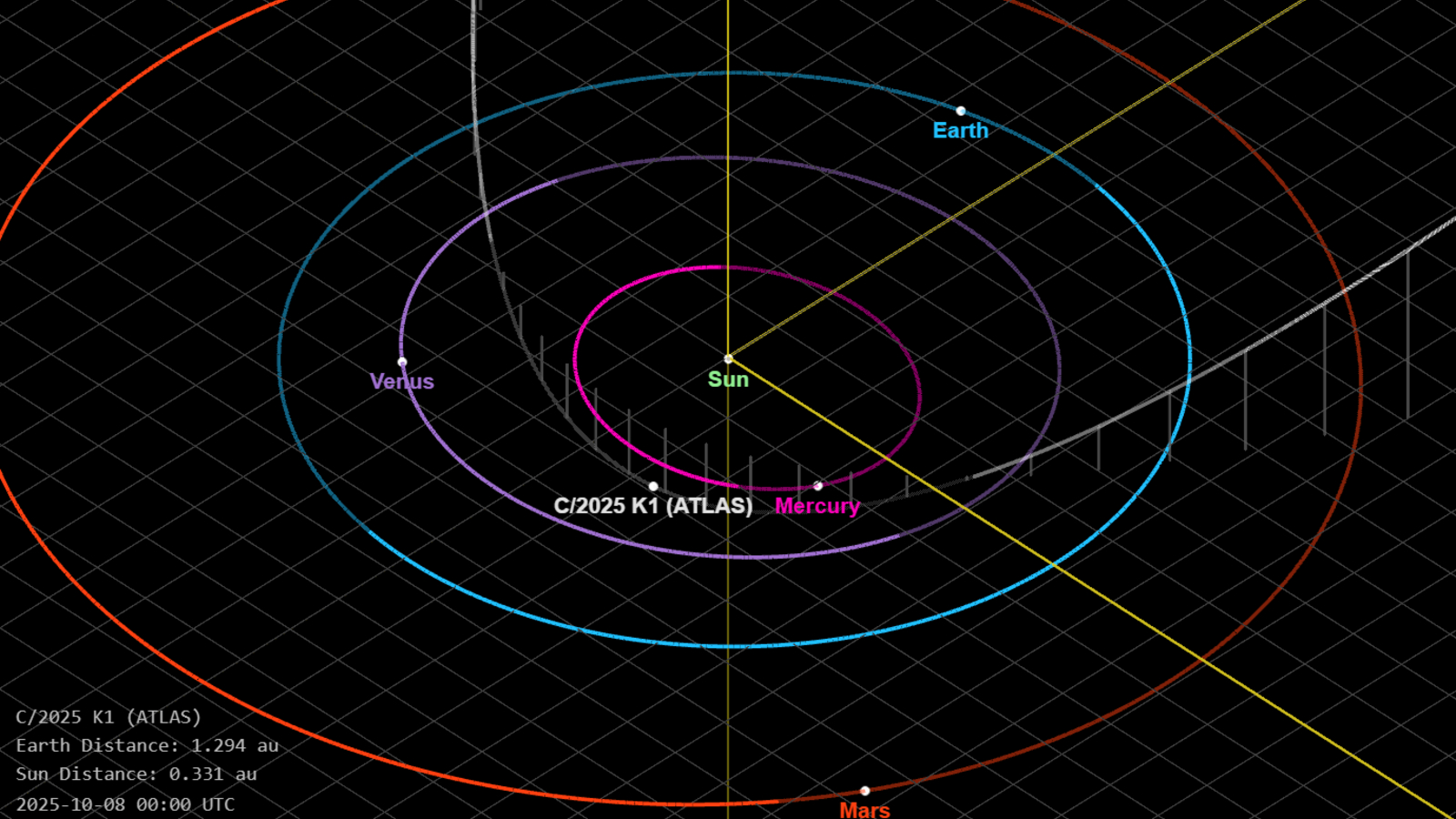 An orbital diagram showing the comet at its closest point to the sun