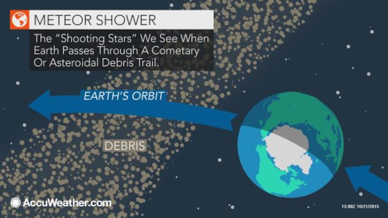 Leonid meteor shower to reach peak in November 2025