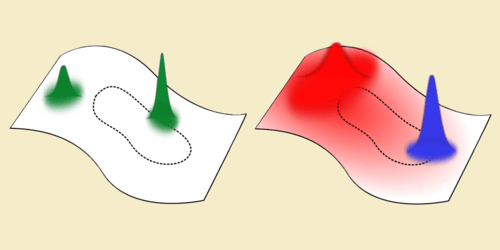 Physics - Quantum Scars Unmasked
