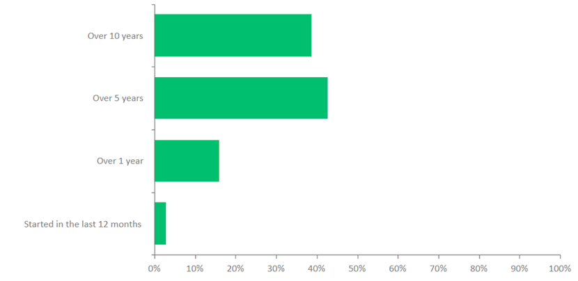 Welcome to Firstlinks Edition 639