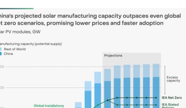 Slouching towards (Red-Green) utopia. Voicing the muted politics of China's renewable energy revolution.